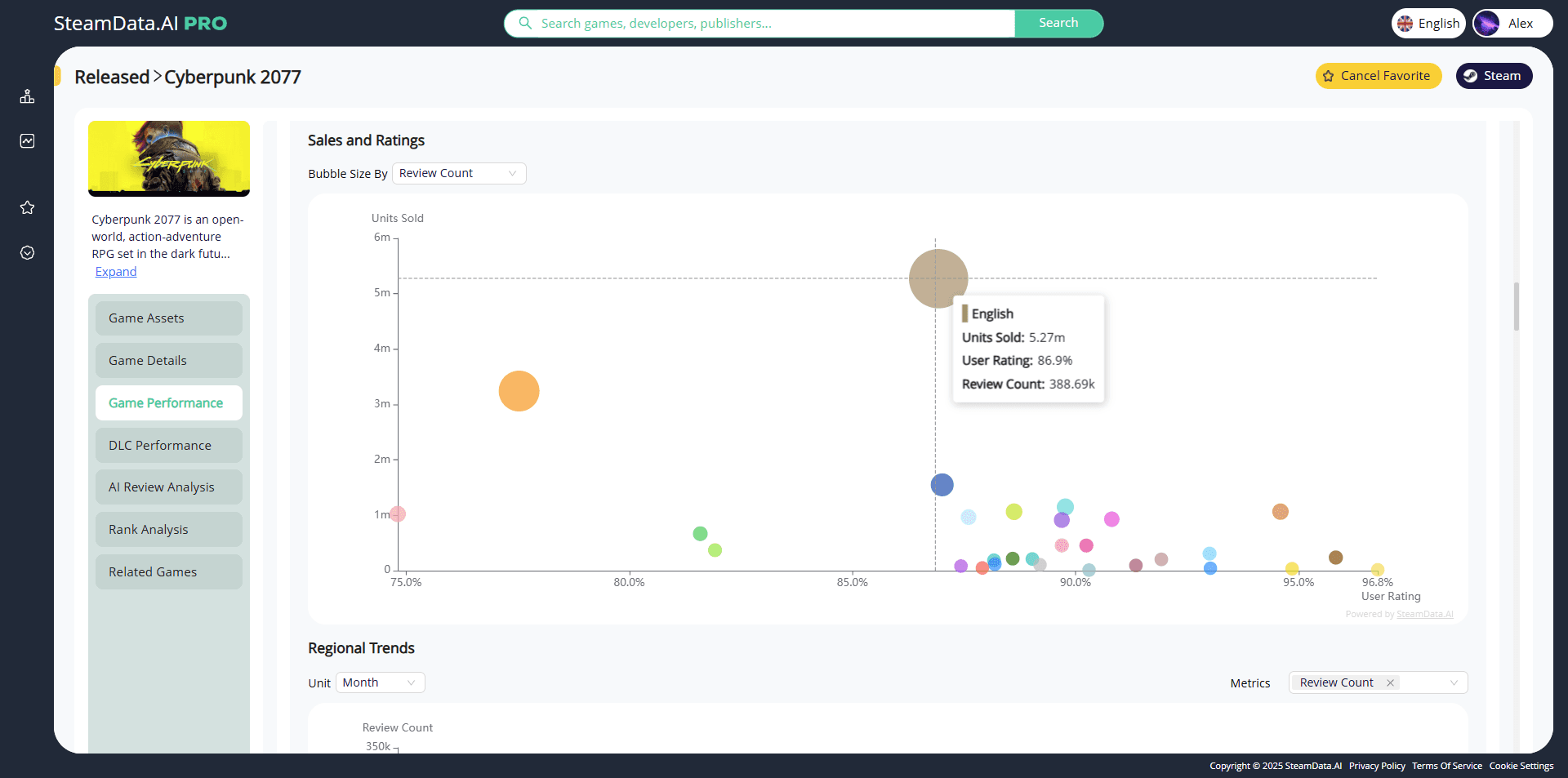 SteamData Dashboard Screenshot 2