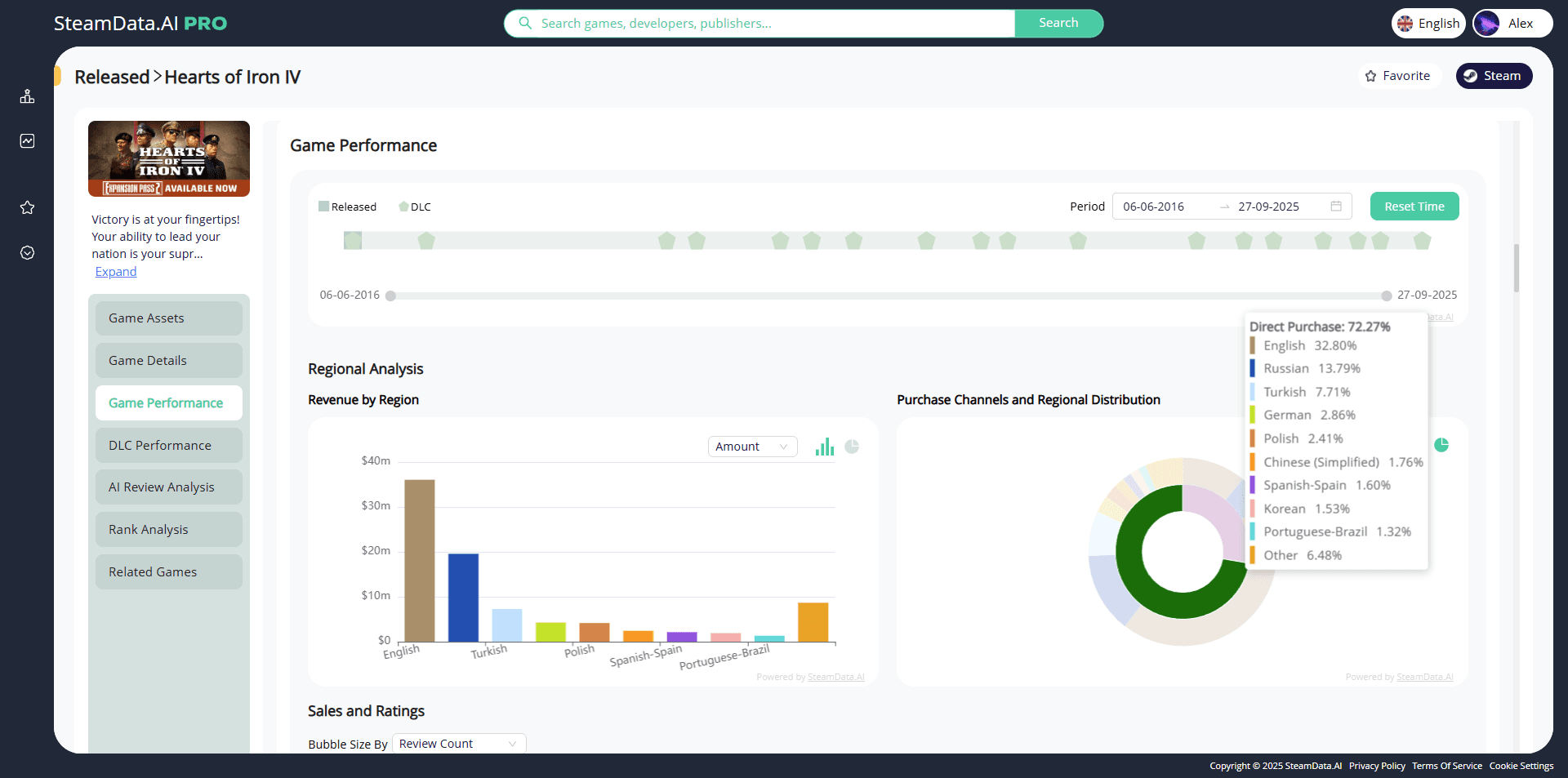 SteamData Dashboard Screenshot 3