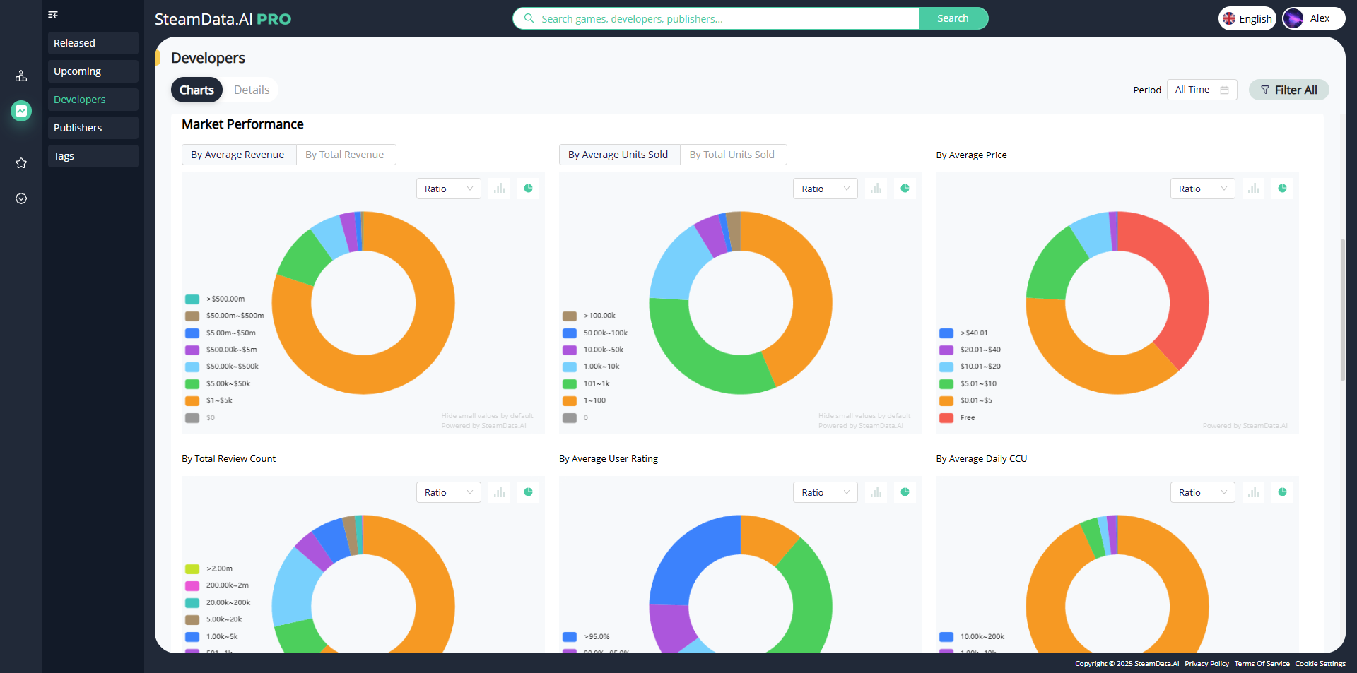 Developer Publisher Analytics
