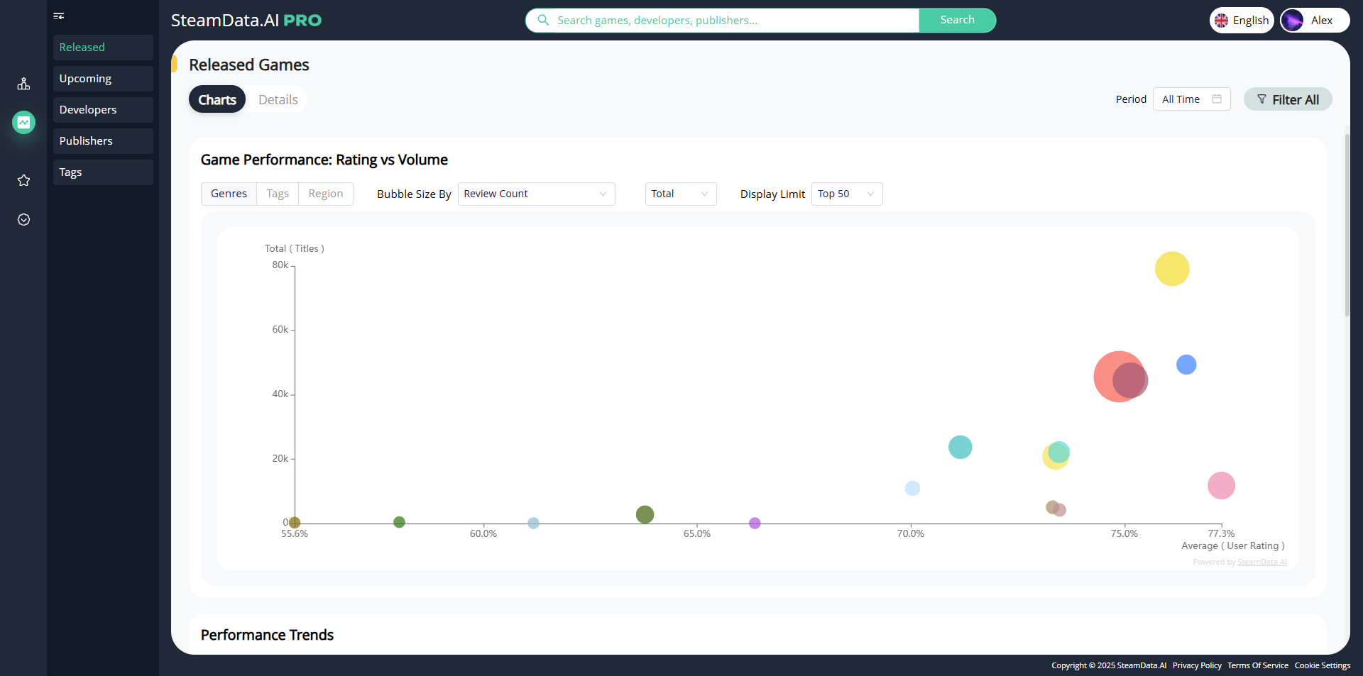 Game Database Analytics