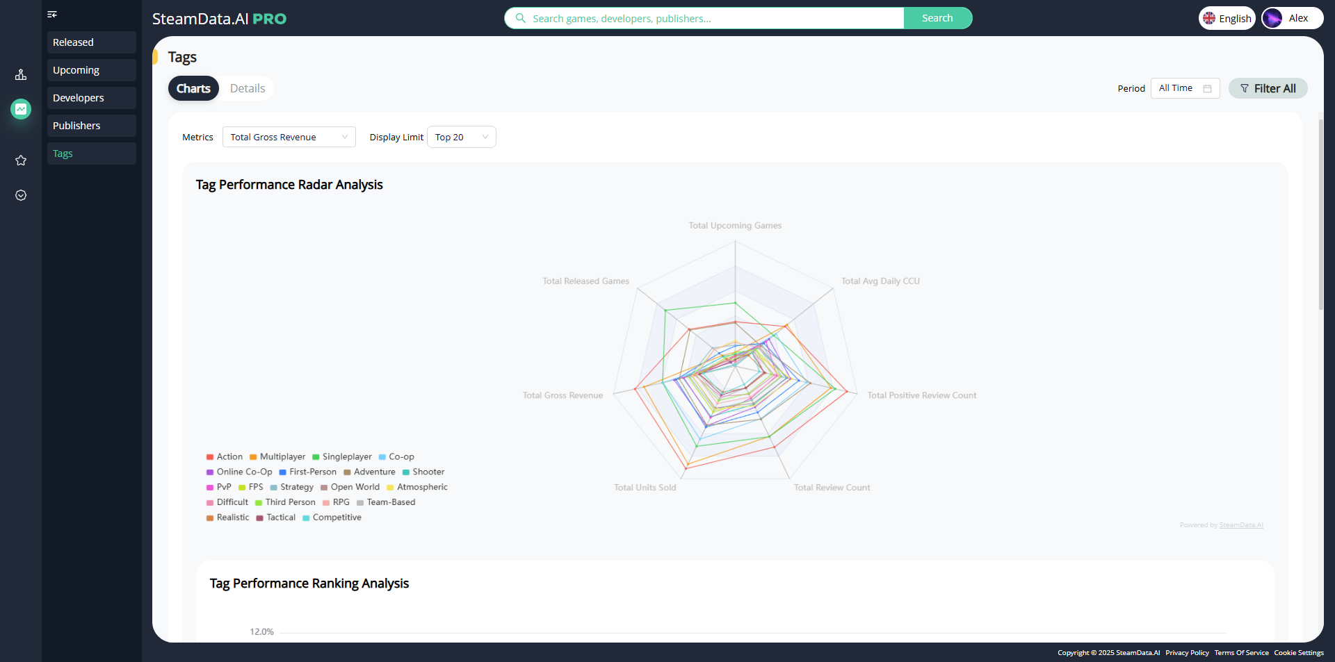 Game Genre Analytics