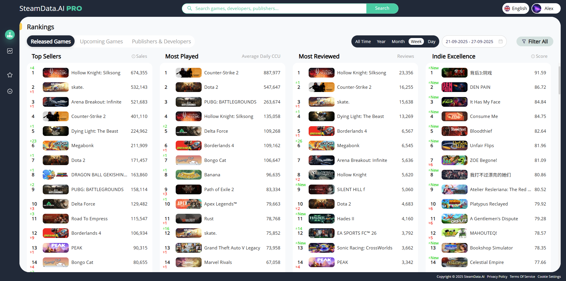 SteamData Dashboard Screenshot 1