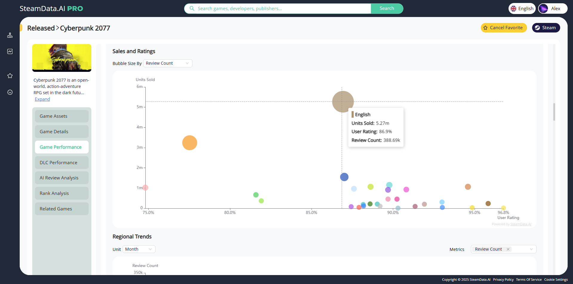 SteamData Dashboard Screenshot 2
