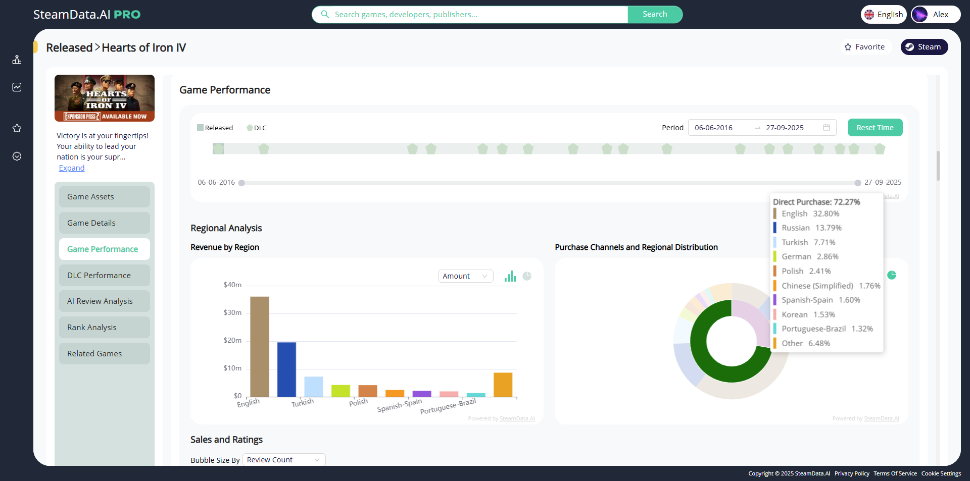 SteamData Dashboard Screenshot 3